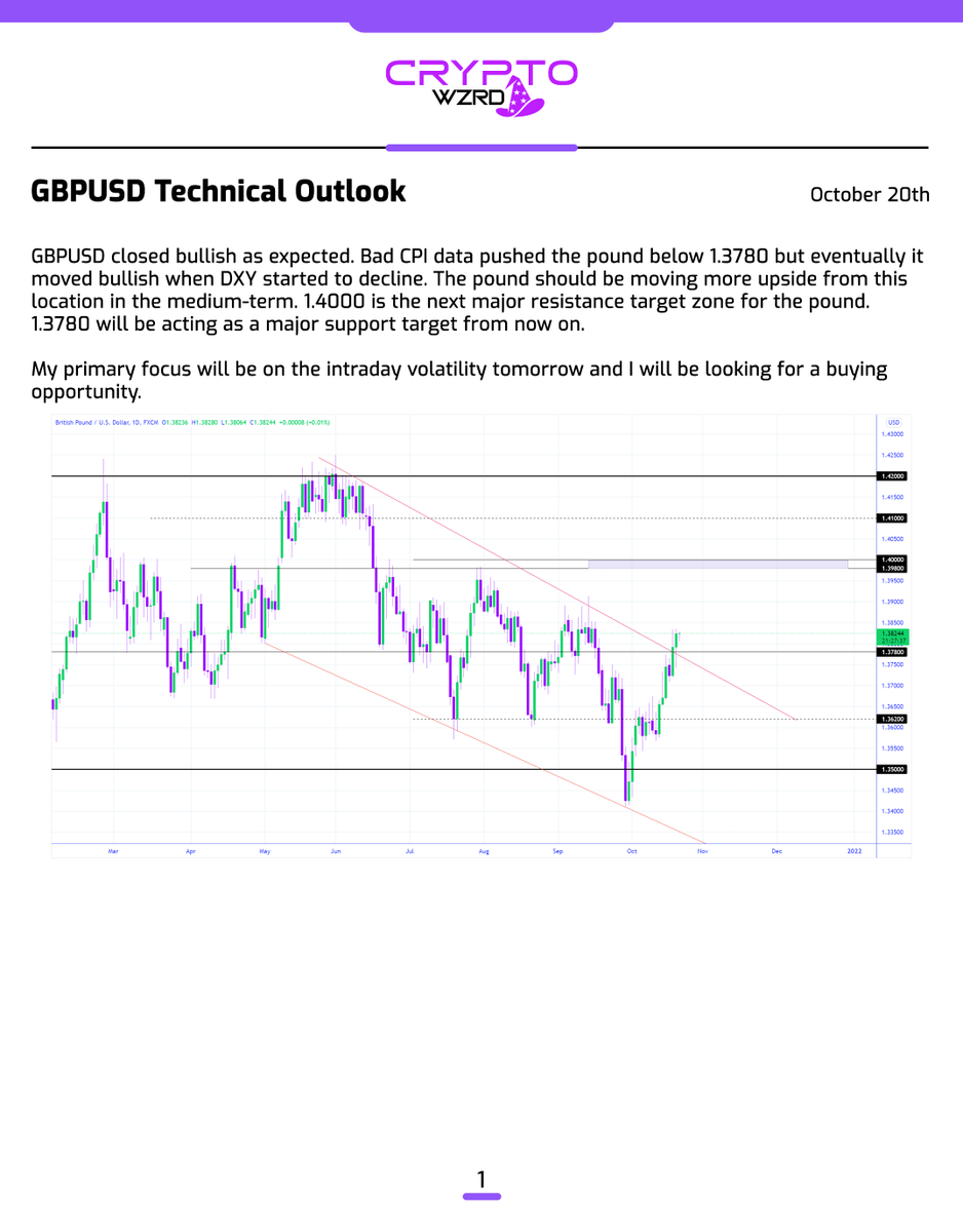 cryptoWZRD_'s tweet photo. GBPUSD Daily Technical Outlook:
GBPUSD printed a bullish candle today and now it is also trading above the red lower high trendline. An upside move is very likely. 1.4000 is the next major resistance target. I will be looking for a long position from the intraday chart 🤔 https://t.co/dkicdjnzSO