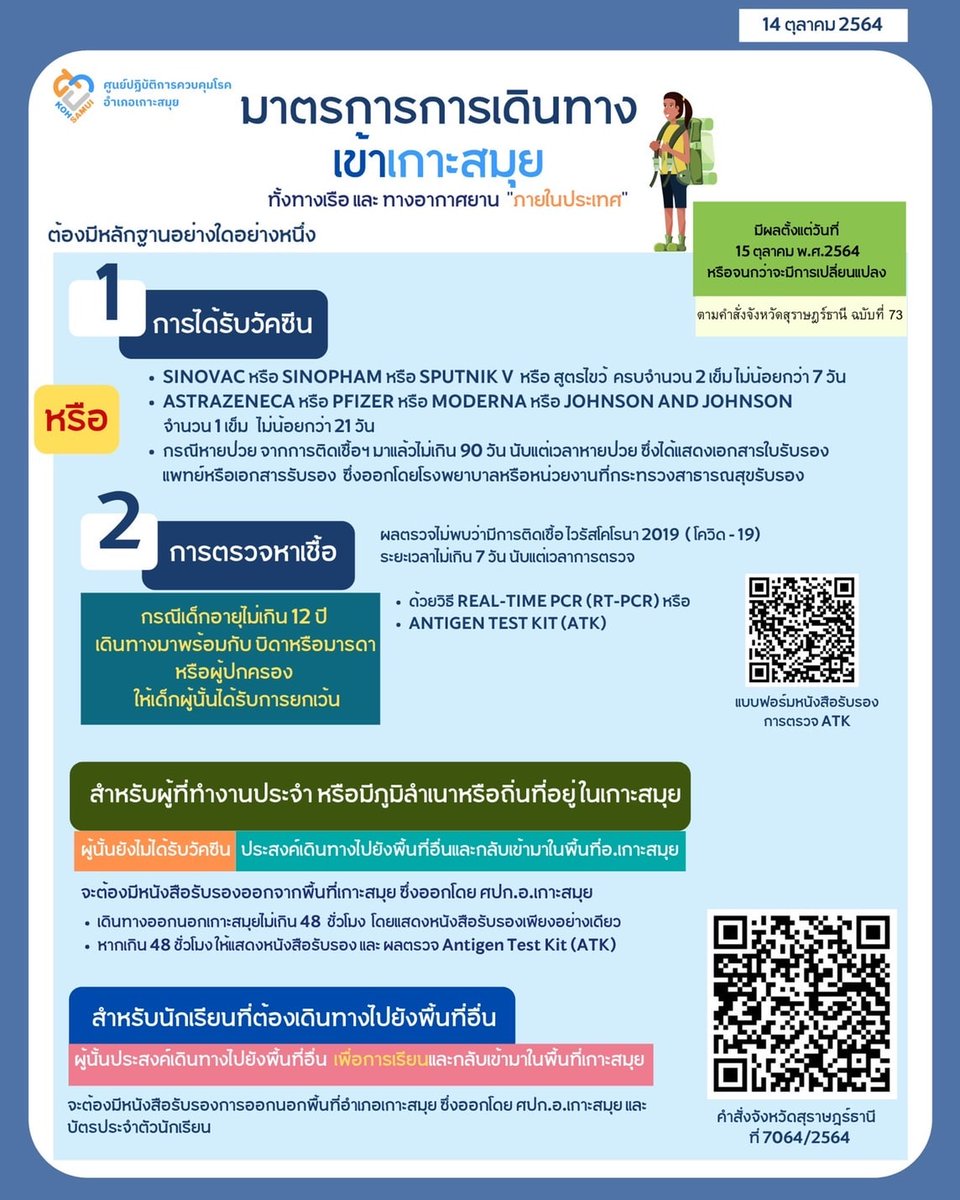 residencesamui's tweet photo. #คนละครึ่งทะเลครึ่งนึงเขาครึ่งนึงได้ไหม!
🎉เราเที่ยวด้วยกัน เฟส3 กลับมาแล้วจ้าาาา 🎉
โครงการ “ เราเที่ยวด้วยกัน เฟส3 “
ราคาหลังหักส่วนที่รัฐช่วยจ่าย 40%
หมายเหตุ : 
➣จองโรงแรมล่วงหน้าอย่างน้อย 7 วัน โดยติดต่อทางโรงแรมโดยตรง
#เที่ยวเกาะสมุย #เกาะสมุย #สมุย #Samui
 #พักผ่อนที่สมุย https://t.co/rTvFXtc0Pv