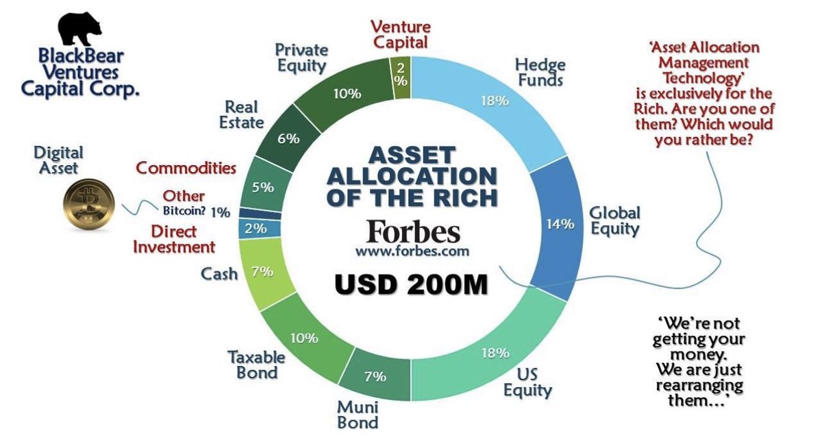 Why the rich gets more richer..