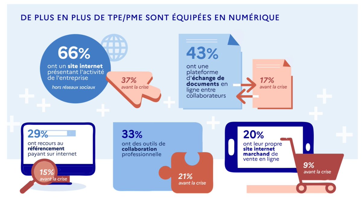 Matricula pme que significa