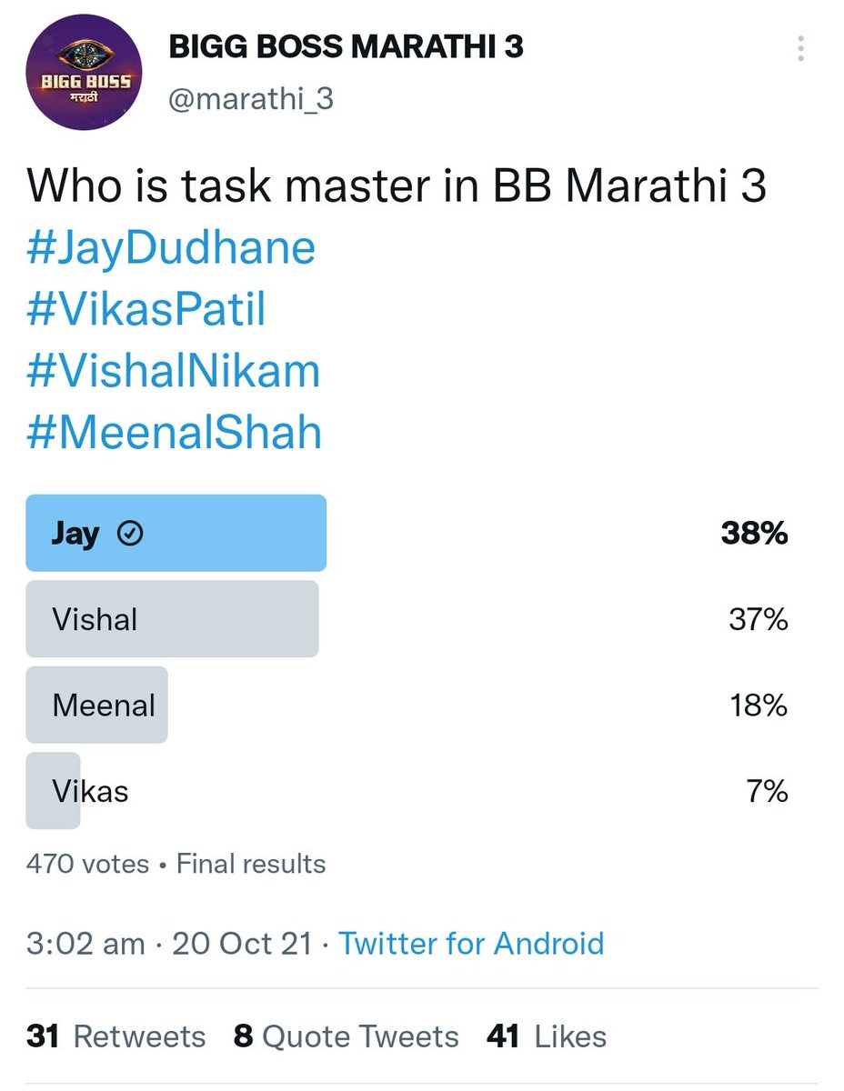 AbhishekRcb17's tweet photo. Congratulations jay Fam for winning another big poll on twitter
#JayDudhane
#JayFam
#BiggBossMarathi3
@ColorsMarathi @EndemolShineIND @ImJDudhane https://t.co/DeFYH2Cdgp