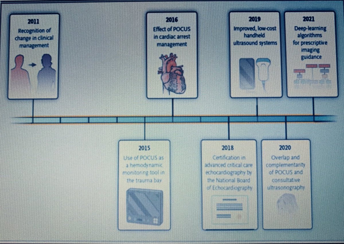 Medicina Interna. Lo miro y mañana te digo. tweet media
