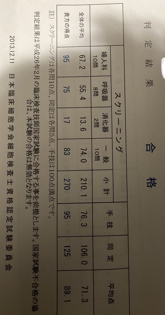 Top Tweets For 細胞検査士 Twstalker