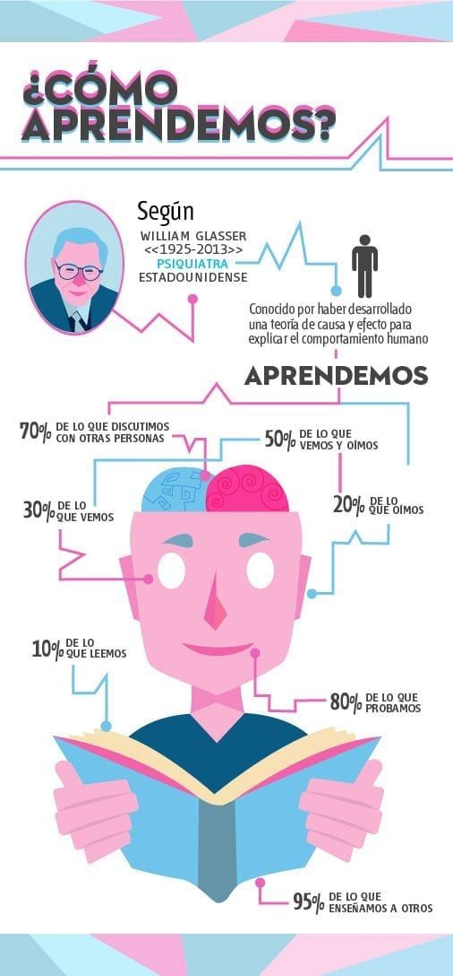 PauMatalap's tweet photo. Aprendemos un 95% de lo que enseñamos a otros...
"Si quieres aprender algo...enséñalo" https://t.co/Y5UINnC3K1