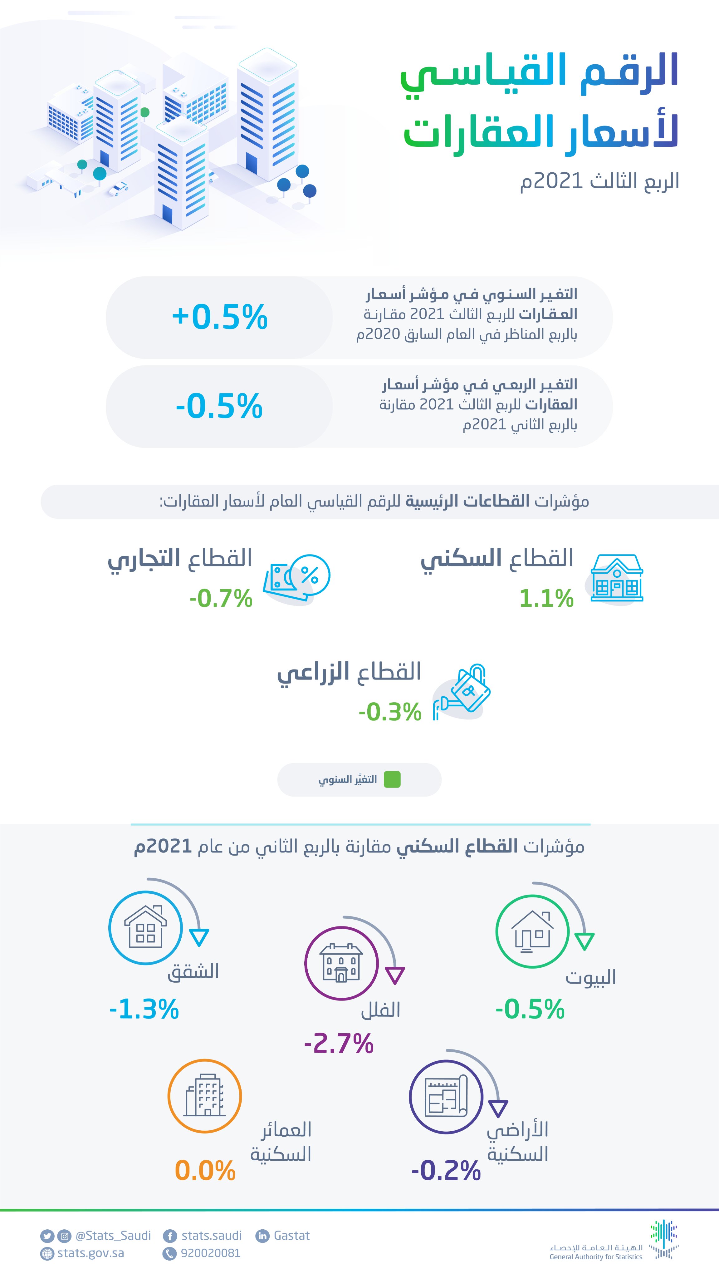 الصورة