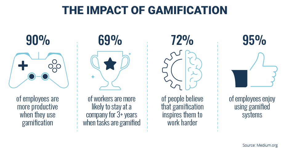 RedAppleTech's tweet photo. ✅Gamified training concepts can improve your quality of work life.
👉Find out how #gamification helps in corporate training, here: https://t.co/RznxUuaGXq
#gamificationapp #AppDev https://t.co/0hqkmg7s1s