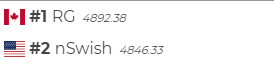 demonlistgd's tweet photo. Congratulations to @RGpenguin2005 on getting #1 on the Stats Viewer! https://t.co/5MzgrFe1Na