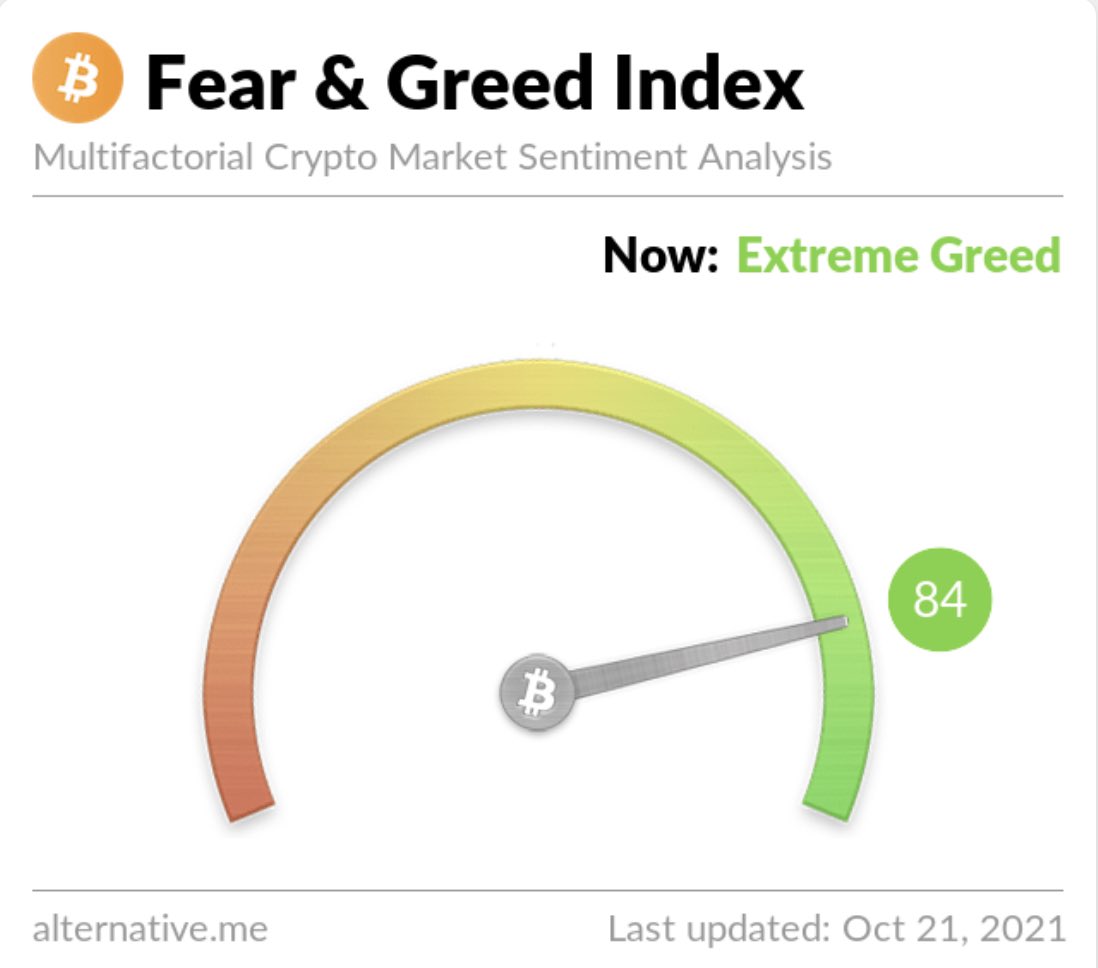 CryptoBoomNews's tweet photo. Things change quickly in #Crypto as we have gone from Fear last month to Extreme Greed this month. Don’t let life changing money slip away…Always take some profits when people are overly excited! https://t.co/WLkQDXaMW8