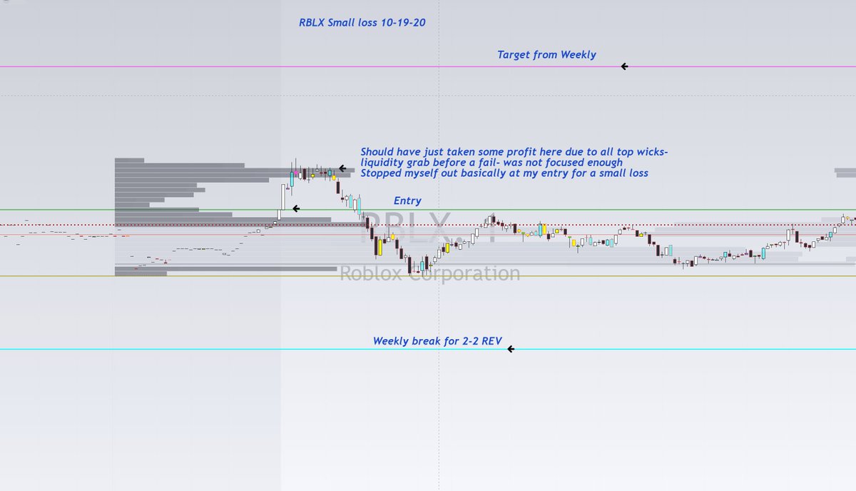 YogaJen70's tweet photo. 10-18-20 $RBLX small loss #TheStrat 
Can't be 100% on your trading you will take losses.  Just another day at the office.  When I take a loss I walk away from the screens for a bit so I don't get tempted to do something I will regret. https://t.co/d99oo0xbbg