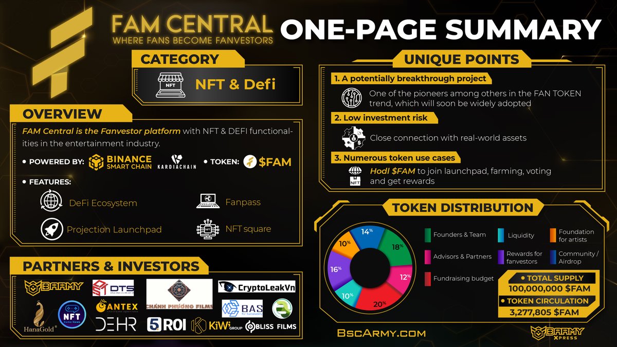 BARMYGROUP's tweet photo. #OnePageSummary #FAMCentral

@fam_central - FAM Central is the Fanvestor platform with NFT &amp; DEFI functionalities in the entertainment industry.

Learn more about #FAMCentral at 👉https://t.co/CI7AQKhQhp https://t.co/D7amk9mUOm