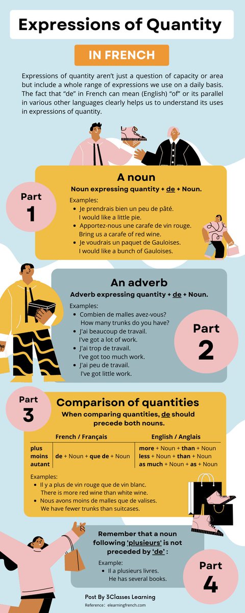 3Classes_com's tweet photo. How to Discuss Quantities in French
If you’d like a little bit of sugar in your coffee, obviously you can’t use French numbers. Expressions of quantity in French (including those related to food) are just what you need. 🧐 https://t.co/9yZ7y2dPqZ
