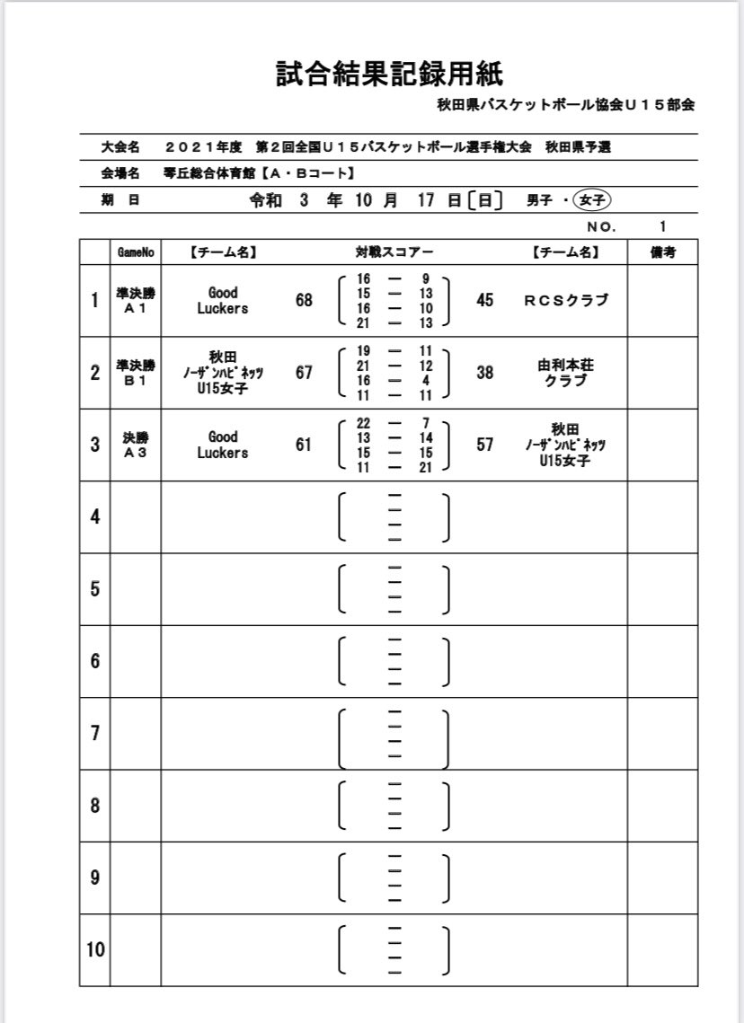 由利本荘市バスケットボール協会 Yurihonjo Yba Twitter