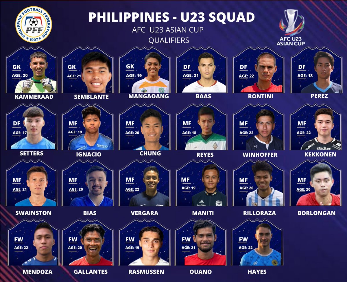 kickoffph's tweet photo. The Philippine Football Federation (PFF) announced on Thursday its squad for the AFC U23 Asian Cup  Qualifiers which begins later this month in Singapore.

Read more: https://t.co/Ngc1AU2vOS https://t.co/IwMhv7TXmj