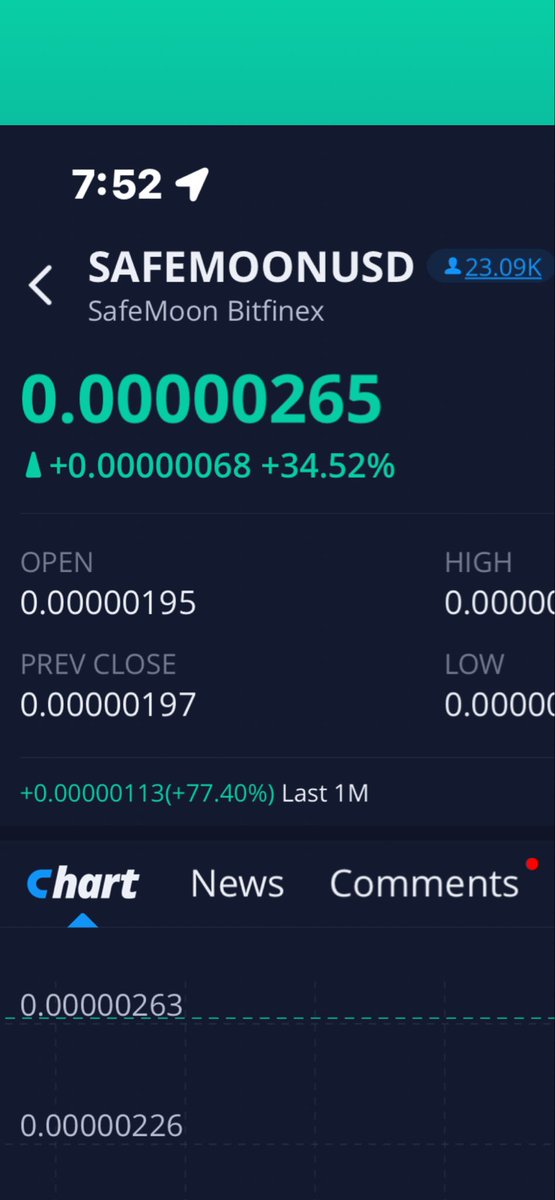 Safemoon to the moon!!!!  #SAFEMOON #crypto #winning