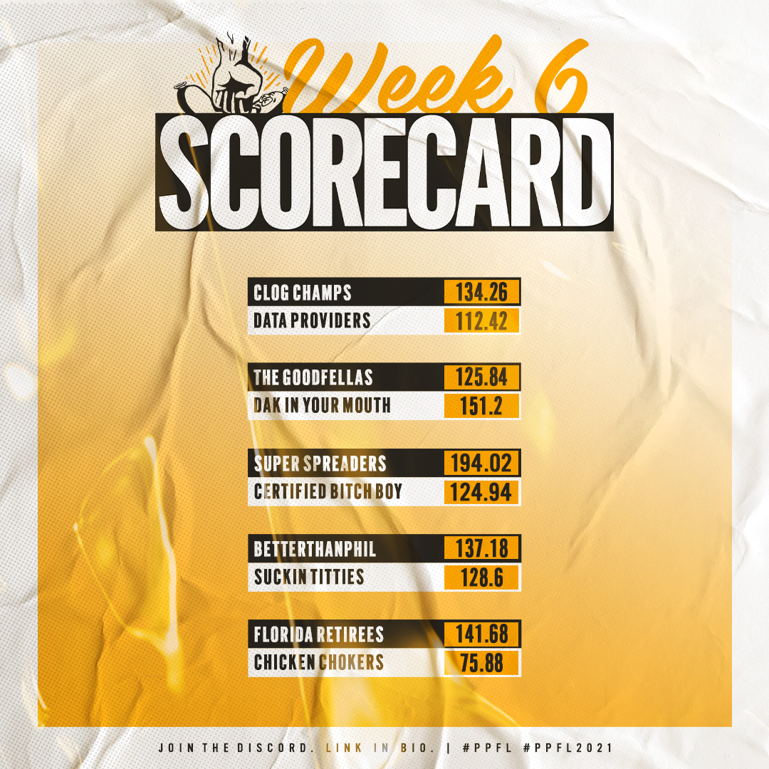 PPFLCommish's tweet photo. 👀 LAST WEEK: the #ClogChamps💩 finally got back into the winner's circle, the Cowboys robbed one from the Goodfellas in OT, and Stan got lit the fuck up.

📺 THIS WEEK: We got a shootout between Dak in Your Mouth and the Super Spreaders.

#PPFL | #PPFLWEEK6 https://t.co/mSHUi8QyX1