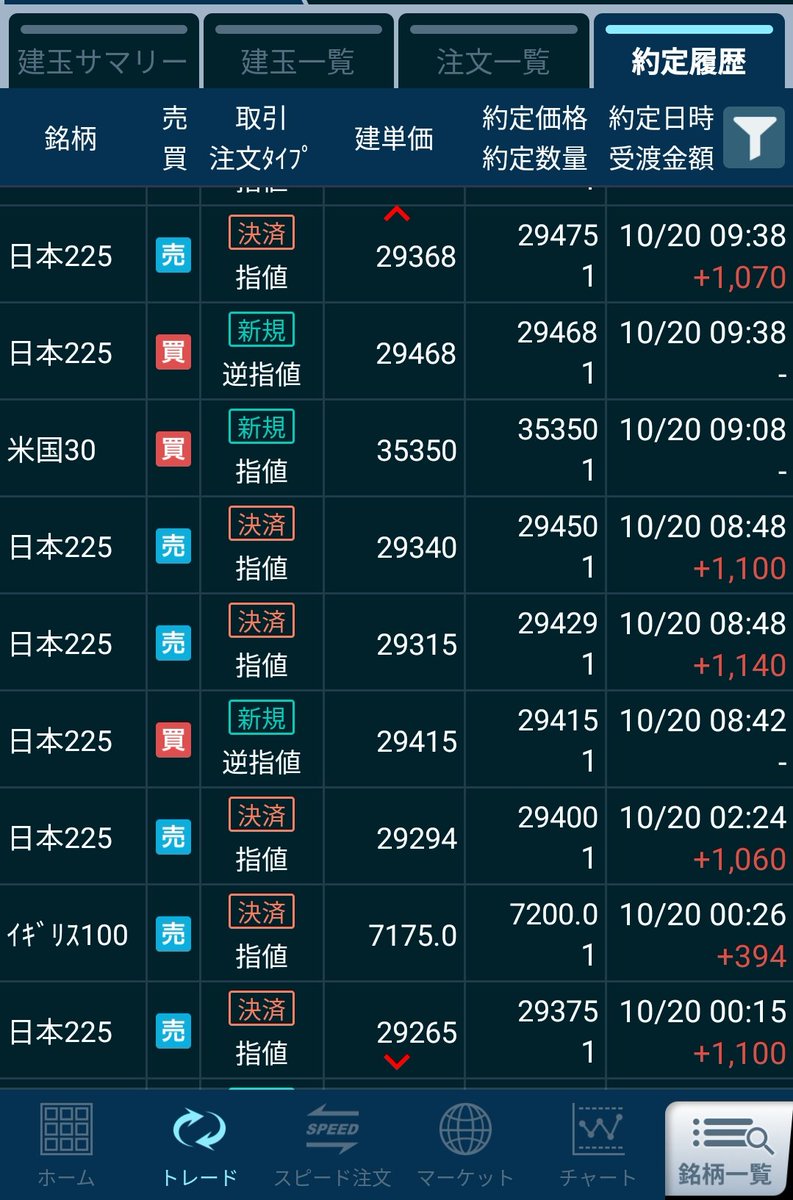 Etiqueta ｇｍｏクリック証券 En Twitter