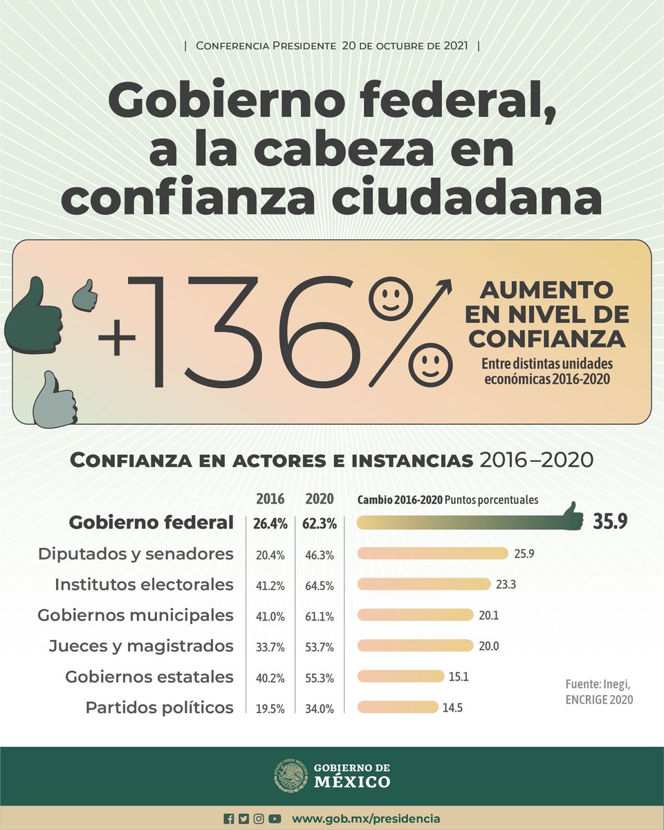 Gobierno de México tweet media