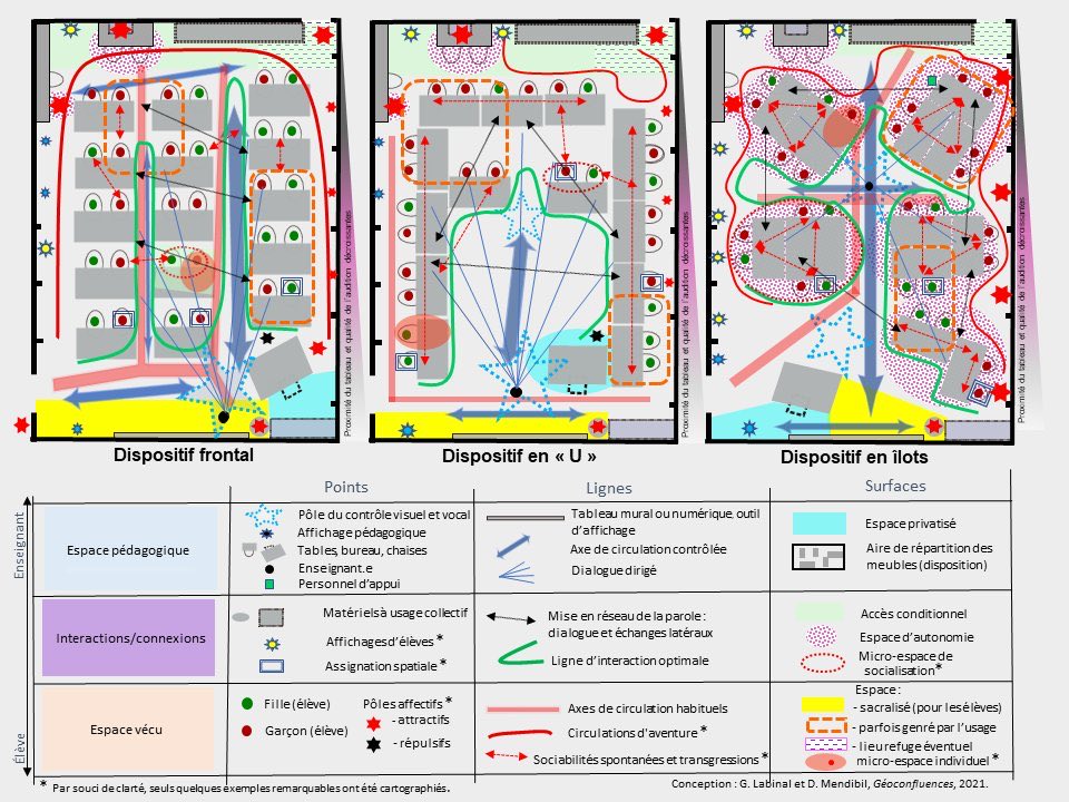 IsafilProfASH (@isafil) on Twitter photo Passionnant ❤️
Cet article explore la #geographie de la classe en tant que micro territoire pour mieux en comprendre son fonctionnement, la circulation et les interactions qui en découlent.
A retrouver sur <a href="/Geoconfluences/">Géoconfluences — compte inactif</a> 👉 geoconfluences.ens-lyon.fr/informations-s… Passionnant ❤️
Cet article explore la #geographie de la classe en tant que micro territoire pour mieux en comprendre son fonctionnement, la circulation et les interactions qui en découlent.
A retrouver sur <a href="/Geoconfluences/">Géoconfluences — compte inactif</a> 👉 geoconfluences.ens-lyon.fr/informations-s…