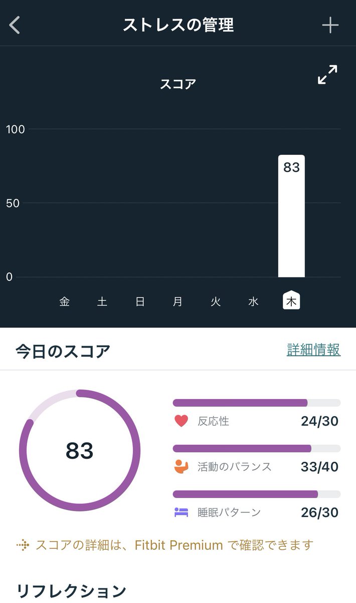 asacraft2's tweet photo. 今まで毎晩５キロ走ってたけどコロナ禍に入って外出なくなってから順調にブクブク太り始めてfitbit購入⌚︎
ストレスも睡眠の質も自律神経の乱れも通勤片道消費カロリーも全部可視化できてスゲェ！
#寝過ぎ https://t.co/yUK9N9auQc