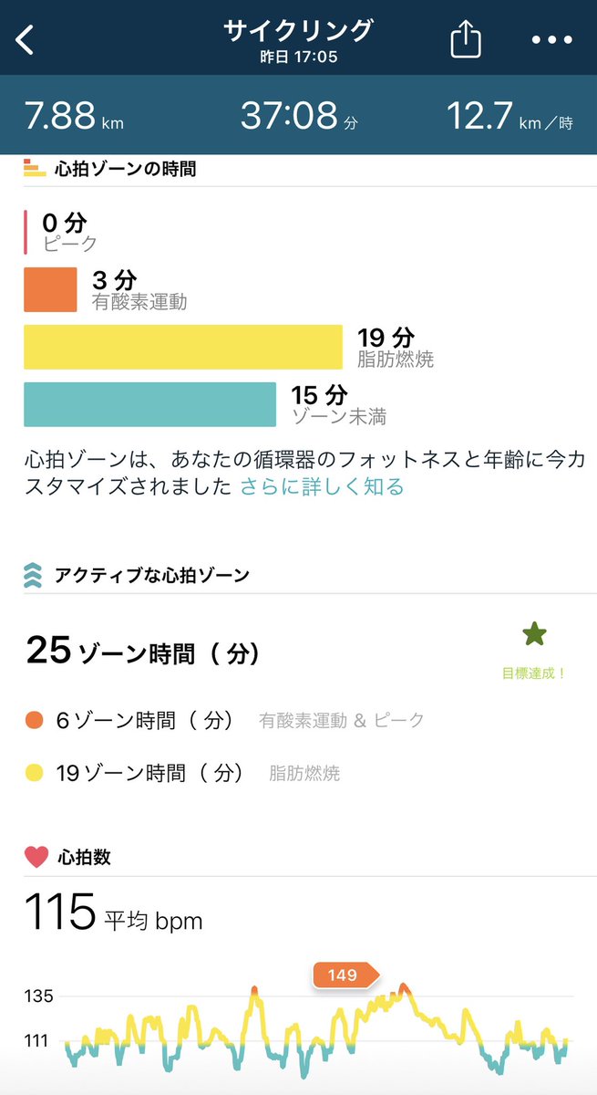 asacraft2's tweet photo. 今まで毎晩５キロ走ってたけどコロナ禍に入って外出なくなってから順調にブクブク太り始めてfitbit購入⌚︎
ストレスも睡眠の質も自律神経の乱れも通勤片道消費カロリーも全部可視化できてスゲェ！
#寝過ぎ https://t.co/yUK9N9auQc