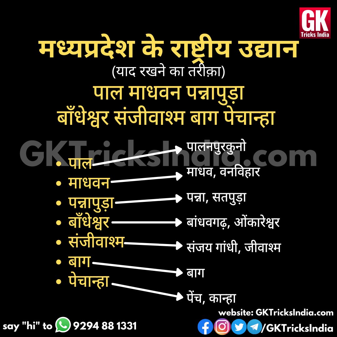 GKTricksIndia's tweet photo. Madhya Pradesh ke national parks

इस मेमोरी ट्रिक से अच्छी ट्रिक अगर आप बना सकते हैं (किसी भी टॉपिक/ विषय पर) तो, इस लिंक पर क्लिक करके हमें बतायें। 
https://t.co/uH4UswxUlL

#GeneralKnowledge #GKTrick #MemoryTrick https://t.co/vgN8SaaZ8U