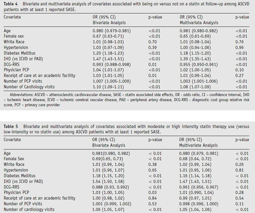 Salim Virani (@virani_md) on Twitter photo Clinically important paper by <a href="/jia_xiaoming/">Xiaoming Jia</a> showing predictors of SASE in large healthcare system (>1.2 million ASCVD patients) but importantly, which patients do or don't receive mod/high-intensity statins despite SASE👇
lipidjournal.com/article/S1933-… Clinically important paper by <a href="/jia_xiaoming/">Xiaoming Jia</a> showing predictors of SASE in large healthcare system (>1.2 million ASCVD patients) but importantly, which patients do or don't receive mod/high-intensity statins despite SASE👇
lipidjournal.com/article/S1933-…