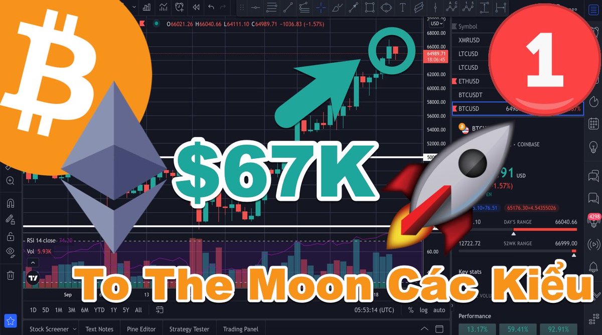 ThuanCapital's tweet photo. 1172 - Bitcoin… To The Moon Các Kiểu, Ethereum Bay Theo

Like | Comment | Đăng Ký Kênh
👇
https://t.co/NWqCT4L1t1

🔥 Bybit [$200 BONUS + Giảm 10%] 👉 https://t.co/oqTg8FAztm
🔥 Binance [Giảm 20% Phí] 👉 https://t.co/P54adAuXvz
🔥 FTX [Giảm 5% Phí] 👉 https://t.co/LSVe2tdJSh https://t.co/hrYKeuRwPm