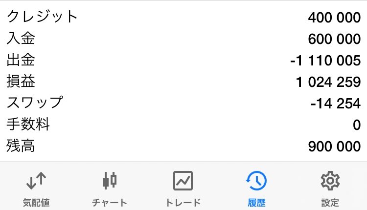 こう Ganal Fxgt10万チャレンジの損益が100万超えたので出金してボーナス付け替えた ボーナスの意味あるか分からないけど T Co Jt4sdr8zcw Twitter