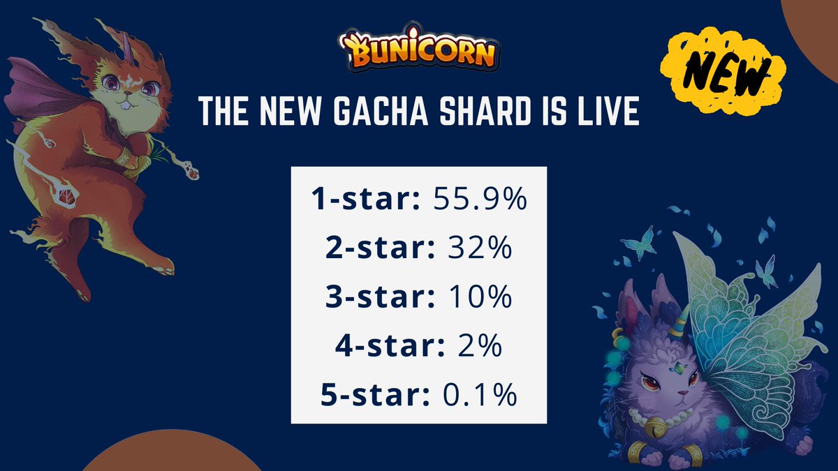 Bunicorn | Metaverse Starter tweet media