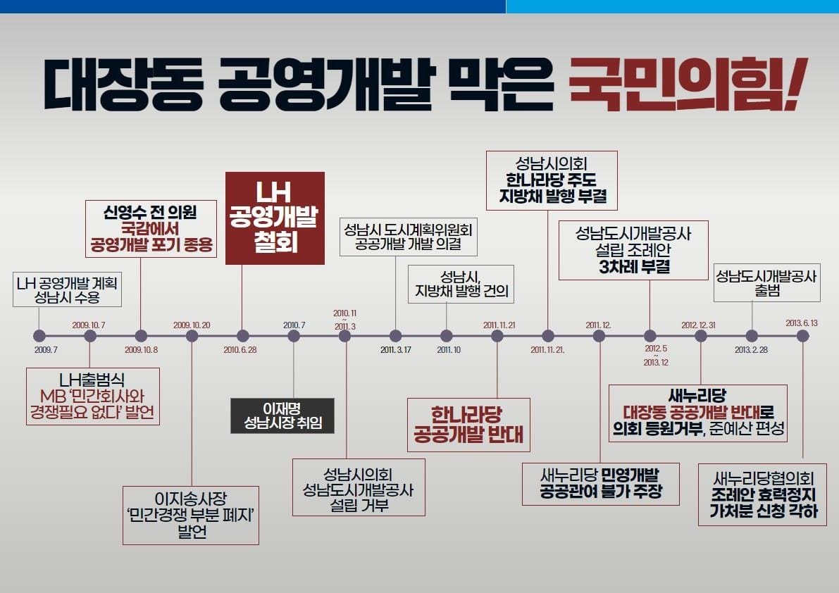 moolpang's tweet photo. 곽노현 전 서울시교육감

이번 이재명 경기지사 국감에서 국힘이 폭망했다. 당연하다. 대장동은 처음부터 국힘 게이트였다. 
대장동 공영개발을 철저하게 틀어막은 게 누군가? 대통령 MB, 성남국회의원 신영수, 성남시의원 등 국힘세력 아닌가. https://t.co/OBFCO3PD9Y