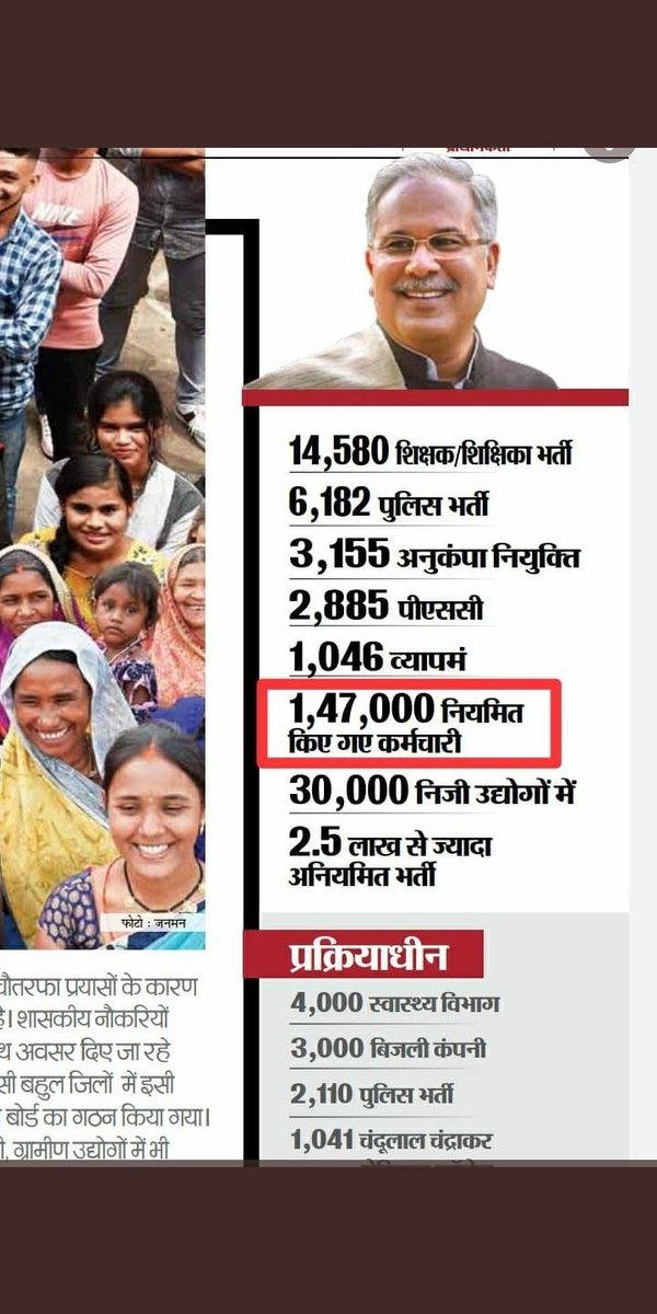 सरकार बनने के बाद ना आउटसोर्सिंग बंद हुई, ना ही 1 लाख शासकीय पदों को भरा गया है।
अनियमित,संविदा,दैनिकवेतनभोगी कर्मियों को नियमित नहीं किया गया है। अपने घोषणापत्र के विपरीत 5000 अनियमित कर्मचारियों की छटनी कर दी गई है।
<a href="/bhupeshbaghel/">Bhupesh Baghel</a>  <a href="/RahulGandhi/">Rahul Gandhi</a>