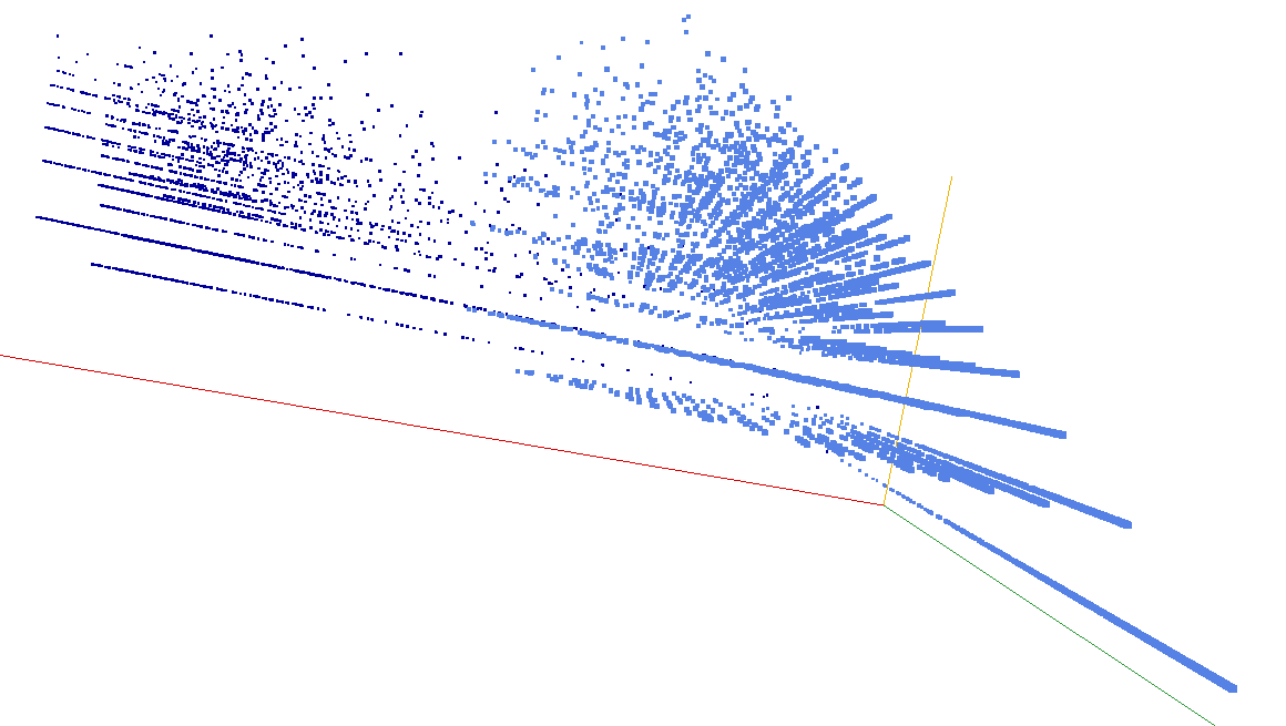 decompwlj's tweet photo. Decomposition into weight × level+ jump of prime numbers:

a new #classification of #primes ➡️ https://t.co/qXEUDcI3k2

in 3D, #threejs #webGL ➡️ https://t.co/VOzxPdR1ii

#decompwlj #maths #Mathober #Mathober2021 #sequences #numbers #primenumbers #3D #php #javascript #csv #graph https://t.co/lxR4K1wDqb