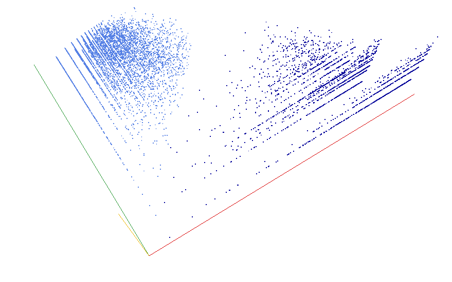 decompwlj's tweet photo. Decomposition into weight × level+ jump of prime numbers:

a new #classification of #primes ➡️ https://t.co/qXEUDcI3k2

in 3D, #threejs #webGL ➡️ https://t.co/VOzxPdR1ii

#decompwlj #maths #Mathober #Mathober2021 #sequences #numbers #primenumbers #3D #php #javascript #csv #graph https://t.co/lxR4K1wDqb