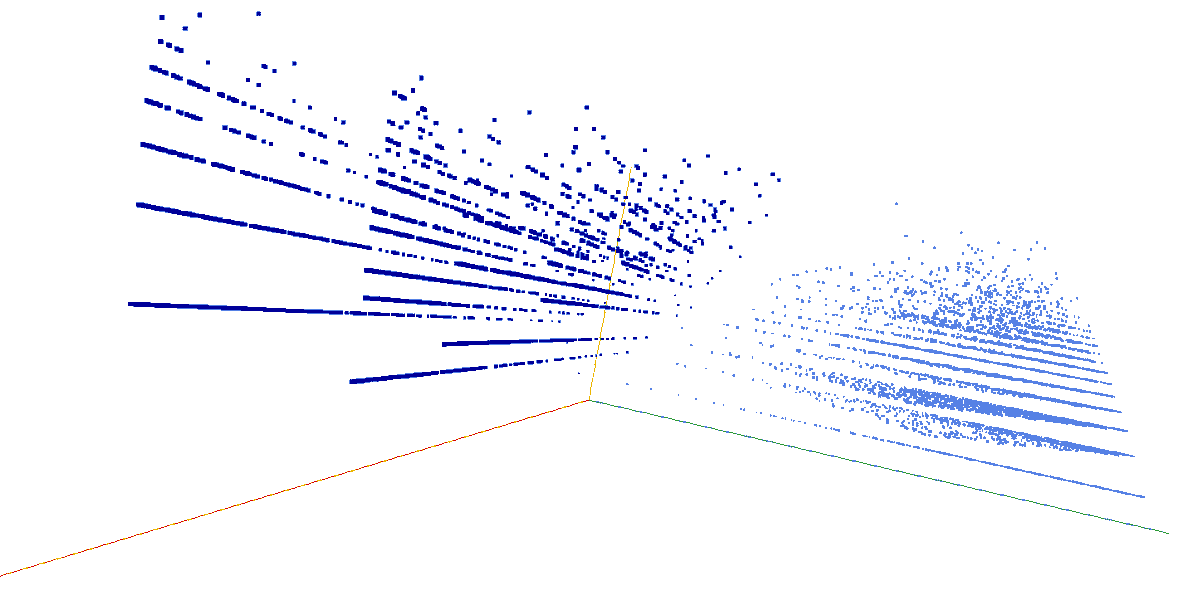 decompwlj's tweet photo. Decomposition into weight × level+ jump of prime numbers:

a new #classification of #primes ➡️ https://t.co/qXEUDcI3k2

in 3D, #threejs #webGL ➡️ https://t.co/VOzxPdR1ii

#decompwlj #maths #Mathober #Mathober2021 #sequences #numbers #primenumbers #3D #php #javascript #csv #graph https://t.co/lxR4K1wDqb