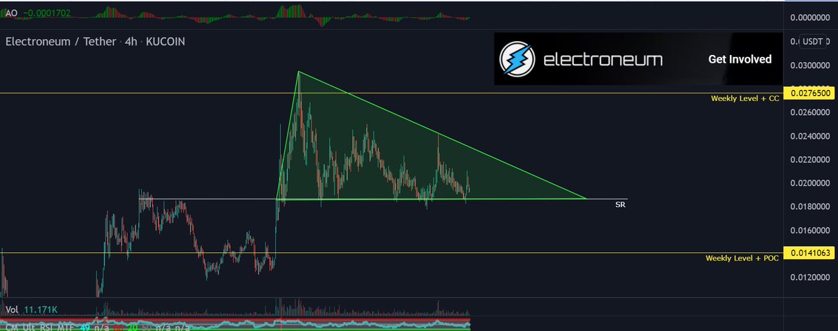 SR level is holding up nicely for #electroneum ⚡️

$ETN ⚡️ #ETN_Network ⚡️ #Anytask 
#announcementalert 🚨
#weekly #announcements #coming

#digitalpoundfoundation #QNT #XRP #ETN ⚡️ 
#Crypto #cryptocurrencies #cryptocurrency 
#Bitcoin #BTC #altcoin #bullrun