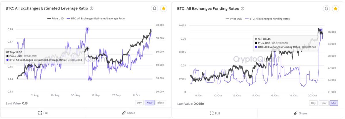 Ghazit6's tweet photo. @LomahCrypto @cryptoquant_com https://t.co/NRzbWOaMUa
