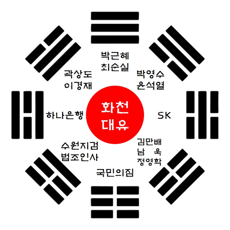 linkmixer's tweet photo. 우주기운
복주머니
화천대유
천화동인 https://t.co/AU3alUS9OB