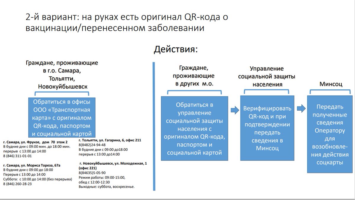 pELtngjTn0KQO93's tweet photo. Если социальная карта заблокирована https://t.co/Lf0ciB1FvZ