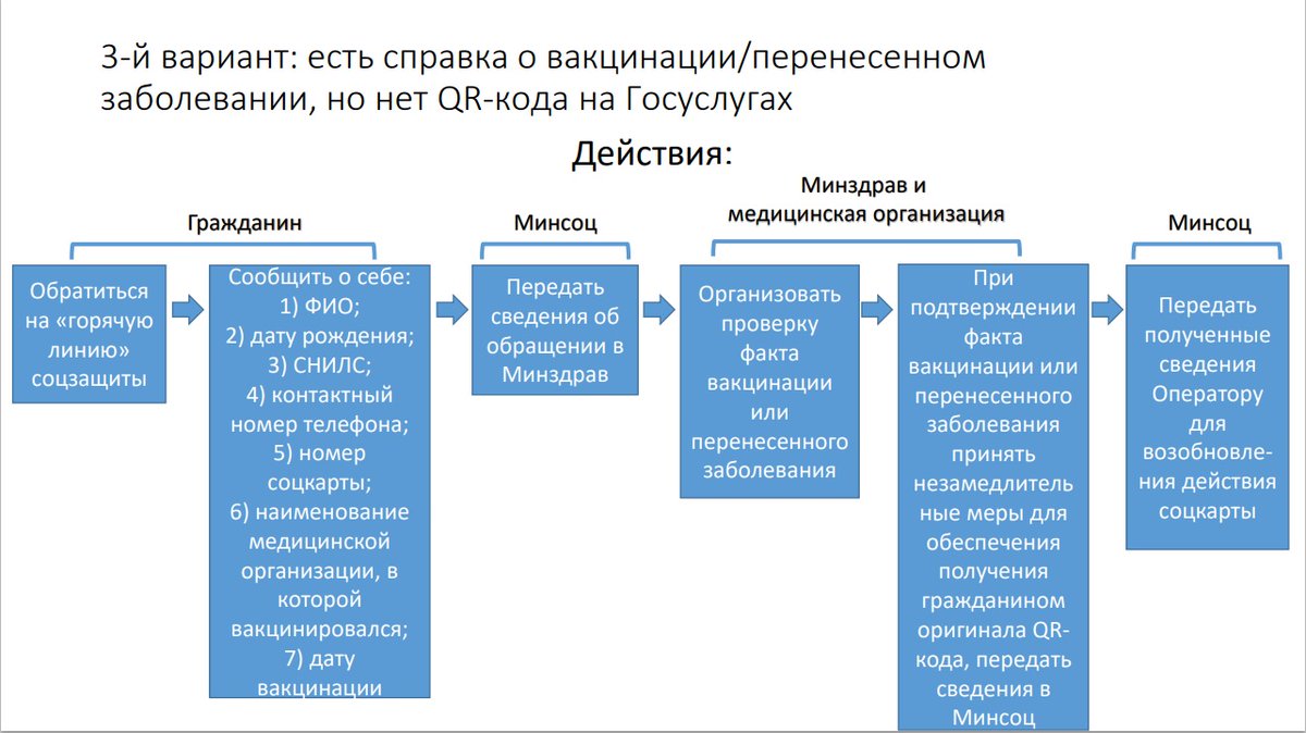 pELtngjTn0KQO93's tweet photo. Если социальная карта заблокирована https://t.co/Lf0ciB1FvZ