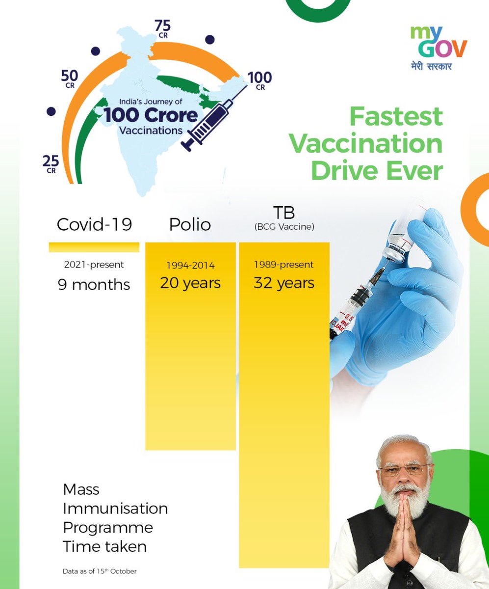 smritiirani's tweet photo. Decisive Leadership
+
Dedicated Frontline Workers
+
Spirit of Janbhagidari and Jan Chetna
 =
100 Crore | 1 Billion vaccinations

A proud moment for India 🇮🇳 

Congratulations to everyone on #VaccineCentury https://t.co/8CH9djVQju