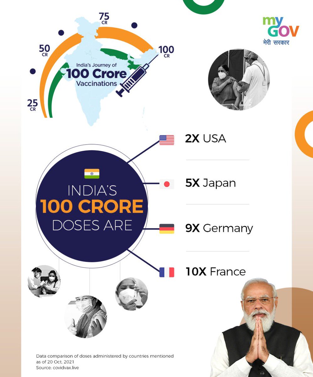 smritiirani's tweet photo. Decisive Leadership
+
Dedicated Frontline Workers
+
Spirit of Janbhagidari and Jan Chetna
 =
100 Crore | 1 Billion vaccinations

A proud moment for India 🇮🇳 

Congratulations to everyone on #VaccineCentury https://t.co/8CH9djVQju