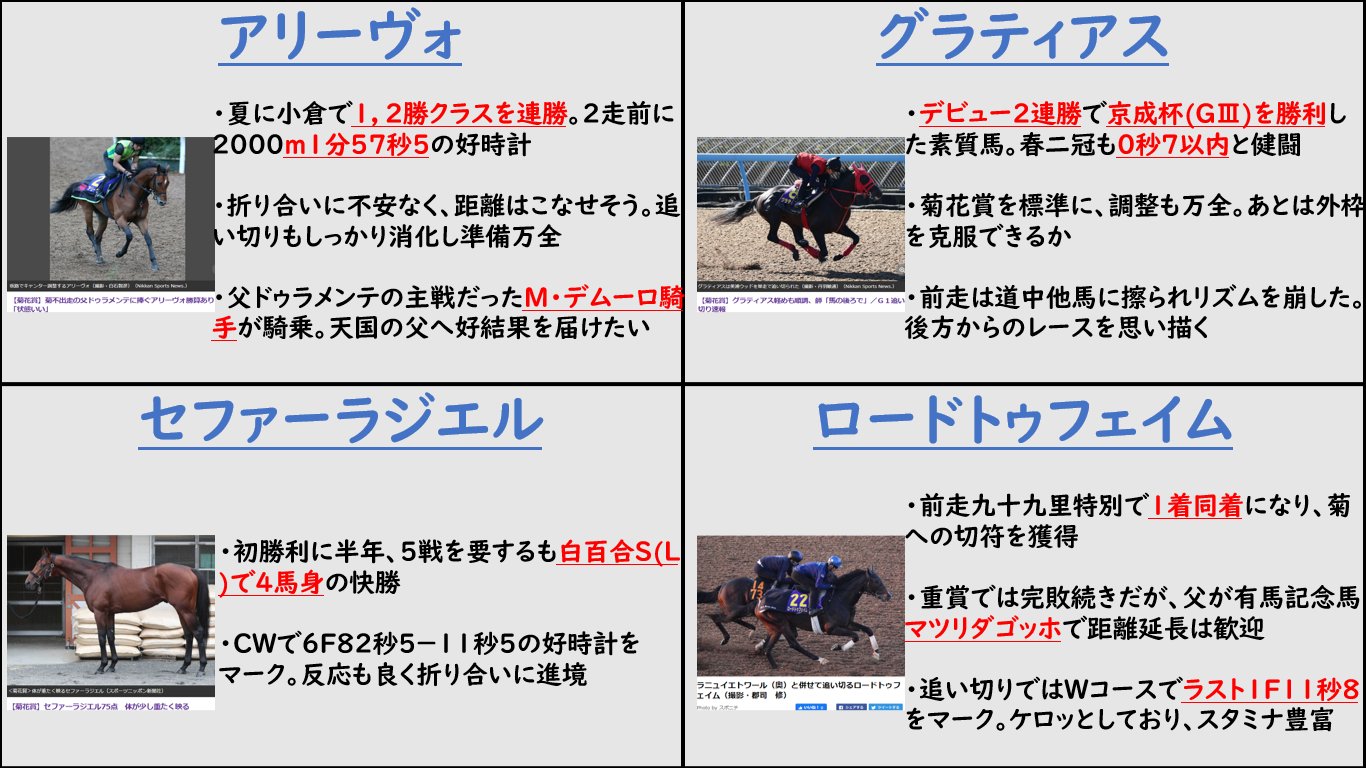 競馬インフォメーションクラブ 個人で運営 菊花賞の枠順が確定したので 出走全馬の特徴を紹介してみました 1 2 菊花賞 競馬 T Co Wn7gjupkxr Twitter
