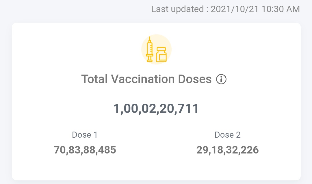 rianka007's tweet photo. Congratulations India on       #100CroreVaccination together we will overcome this pandemic soon 🇮🇳🙏.
#VaccineCentury https://t.co/F5FXee6AUJ