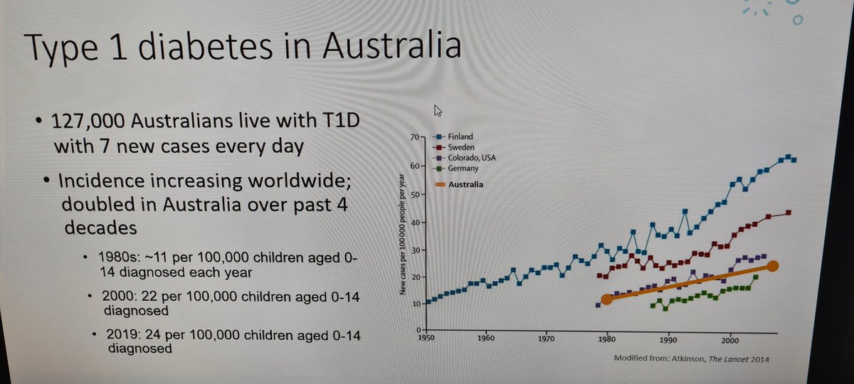 NSWHSBiobank's tweet image. Is the modern environment causing #type1diabetes? @maspenno describing the #endiastudy cohort #Biobank @sahmriAU @UniofAdelaide @georget81 @AngusNetting #ABNA2021Virtual