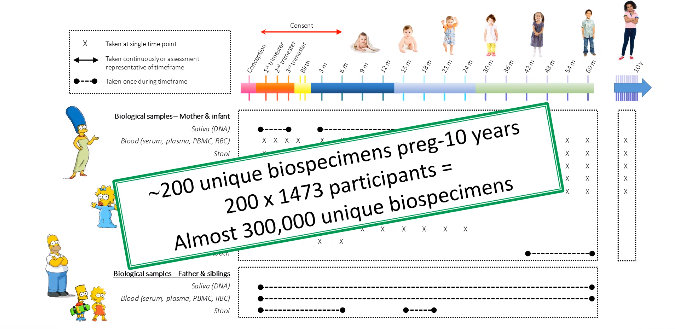 ABNAonline's tweet image. Thanks for joining us Dr Megan Penno @maspenno with such a detailed overview of the #T1D #ENDIAstudy study. A wonderful example of #Biobanking and #Clinicalresearch #Partnerships @georget81 @UniofAdelaide