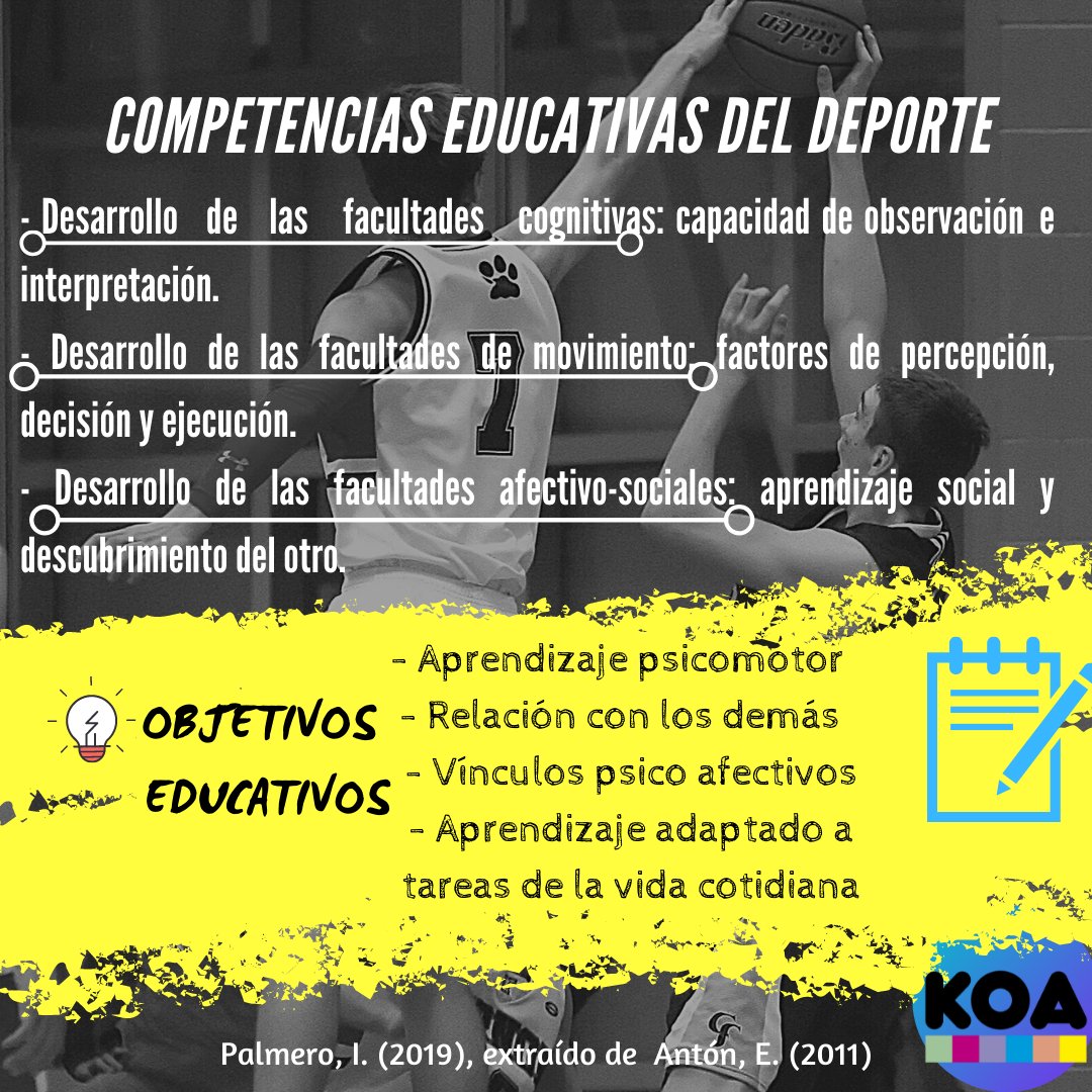 PalmeroIgnacio's tweet photo. Deporte formativo. Nunca perdamos el norte. 
Infografía que elaboramos con algunas ideas extraídas de "El Deporte Educativo", de Emilia Antón (2011).
📚🏀⛹️‍♀️📶 https://t.co/Eb0Zj0sCqa