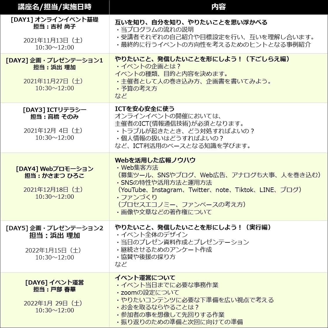 unit_srust's tweet photo. オンラインに関して様々なノウハウを持つ講師陣による講座の概要は添付の図の通りになります!

#unitsrust
#オンラインイベント https://t.co/SemhHEWyJV