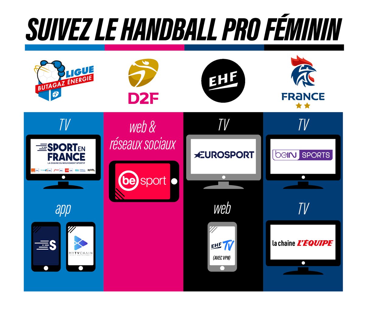 🤩 Toujours plus de #handball féminin 🎥🤾‍♀️ 💬 Nous sommes très heureux de vous présenter le dispositif digital innovant qui va offrir une belle vitrine aux clubs de la #LFH 😃 👀 Le communiqué officiel : bit.ly/2Xvl750 👋à vos écrans 💻🤳🖥 #LigueButagazEnergie #D2F