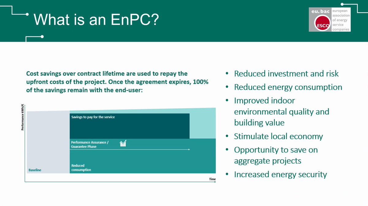 European CoC for EPC (@coc_epc) on Twitter photo 🎙️<a href="/christianspengl/">christian spengler</a> from <a href="/euesco/">eu.esco</a> and <a href="/Siemens_Energy/">Siemens Energy</a> discussing #EnPCs at the <a href="/euenergyweek/">European Sustainable Energy Week</a> right now🕛
Are ESCOs and EnPCs key tools to achieve the targets of #FitFor55❓🇪🇺 🎙️<a href="/christianspengl/">christian spengler</a> from <a href="/euesco/">eu.esco</a> and <a href="/Siemens_Energy/">Siemens Energy</a> discussing #EnPCs at the <a href="/euenergyweek/">European Sustainable Energy Week</a> right now🕛
Are ESCOs and EnPCs key tools to achieve the targets of #FitFor55❓🇪🇺