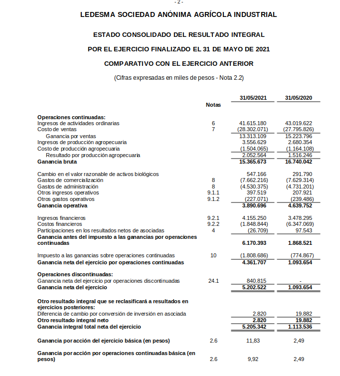 arilijalad's tweet photo. 1.
¿Las empresas de alimentos no pueden bajar los precios?
Repasemos las 3 empresas que más presionan en contra.
¿Cuanto ganaron en 2020, año de pandemia?
🔹Molinos: $1.745 millones
🔹Arcor: $4.163 millones
🔹Ledesma: $5.205 millones
#HabraConsecuencias https://t.co/iPHKtnt3Jv